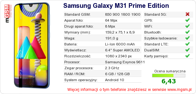 Dane telefonu Samsung Galaxy M31 Prime Edition