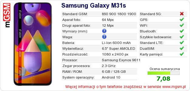 Dane telefonu Samsung Galaxy M31s