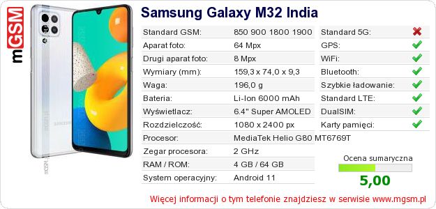 Dane telefonu Samsung Galaxy M32 India
