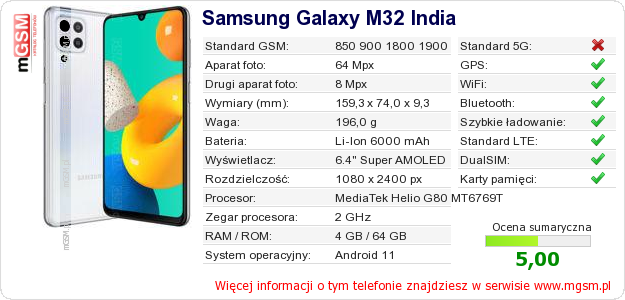 Dane telefonu Samsung Galaxy M32 India
