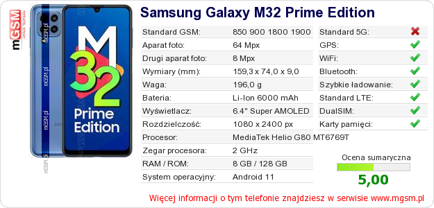 Dane telefonu Samsung Galaxy M32 Prime Edition Dane telefonu Samsung Galaxy M32 Prime Edition