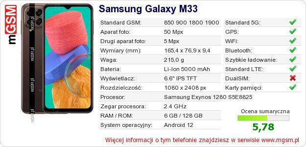 Dane telefonu Samsung Galaxy M33