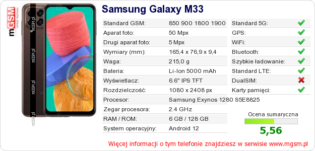 Dane telefonu Samsung Galaxy M33