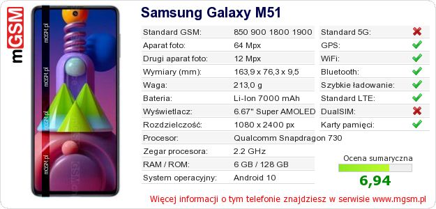 Dane telefonu Samsung Galaxy M51