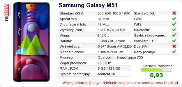 Dane telefonu Samsung Galaxy M51