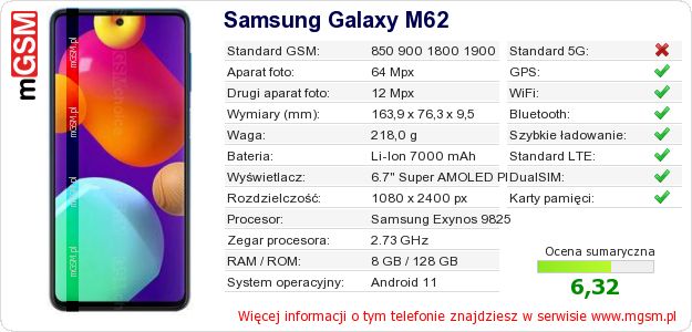 Dane telefonu Samsung Galaxy M62