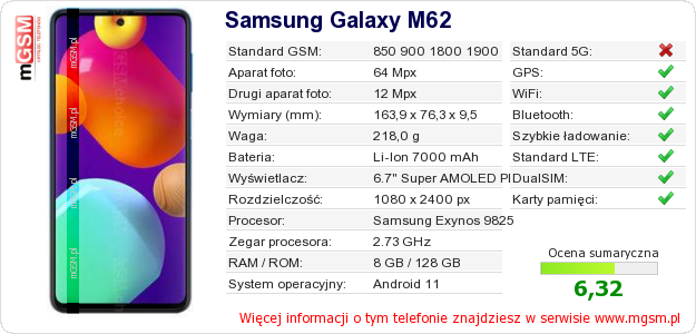 Dane telefonu Samsung Galaxy M62