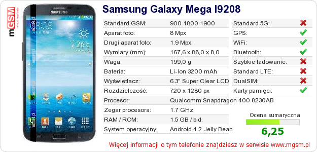 Dane telefonu Samsung Galaxy Mega I9208