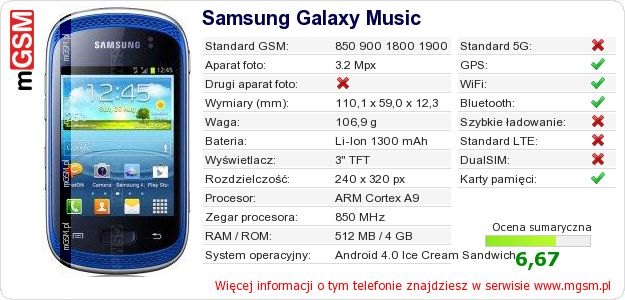 Dane telefonu Samsung Galaxy Music