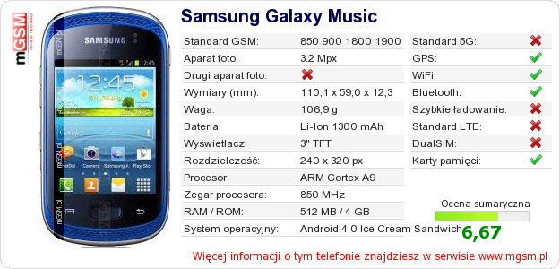 Dane telefonu Samsung Galaxy Music