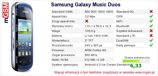 Dane telefonu Samsung Galaxy Music Duos