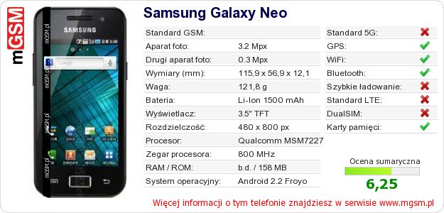 Dane telefonu Samsung Galaxy Neo