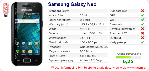 Dane telefonu Samsung Galaxy Neo