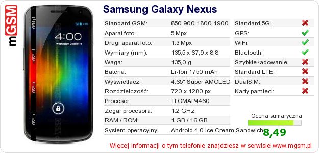 Dane telefonu Samsung Galaxy Nexus