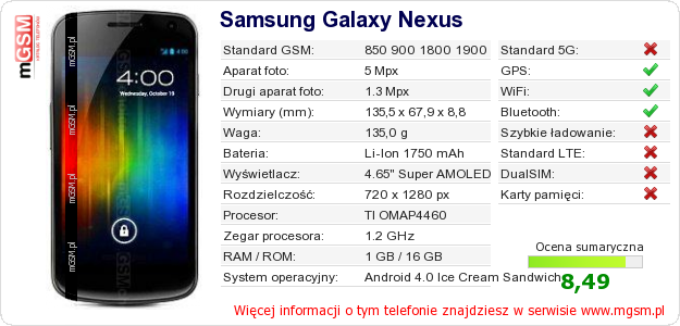 Dane telefonu Samsung Galaxy Nexus