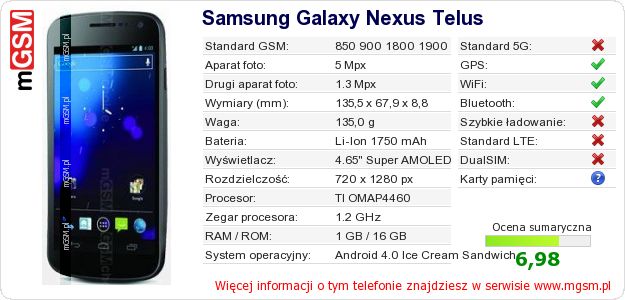 Dane telefonu Samsung Galaxy Nexus Telus Dane telefonu Samsung Galaxy Nexus Telus