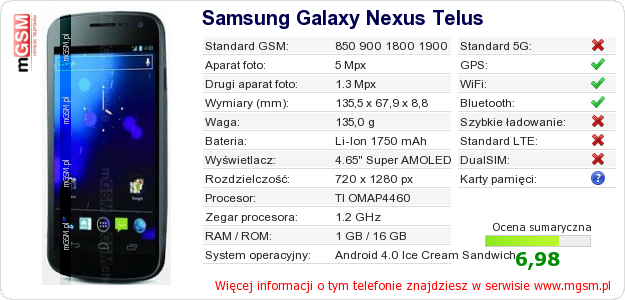 Dane telefonu Samsung Galaxy Nexus Telus