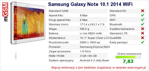 Dane telefonu Samsung Galaxy Note 10.1 2014 WiFi