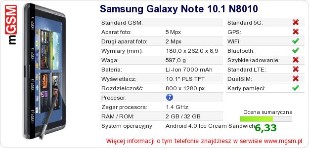 Dane telefonu Samsung Galaxy Note 10.1 N8010 Dane telefonu Samsung Galaxy Note 10.1 N8010