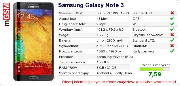 Dane telefonu Samsung Galaxy Note 3