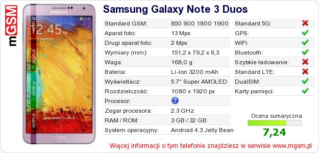 Dane telefonu Samsung Galaxy Note 3 Duos Dane telefonu Samsung Galaxy Note 3 Duos
