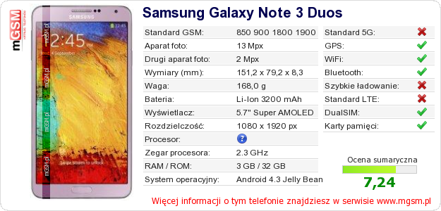 Dane telefonu Samsung Galaxy Note 3 Duos