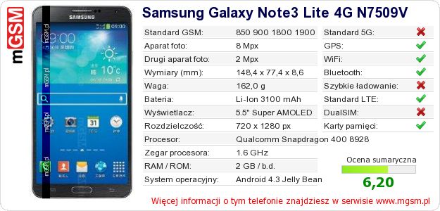 Dane telefonu Samsung Galaxy Note3 Lite 4G N7509V
