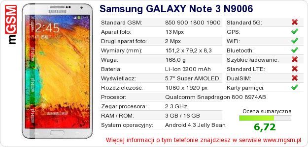 Dane telefonu Samsung GALAXY Note 3 N9006 Dane telefonu Samsung GALAXY Note 3 N9006