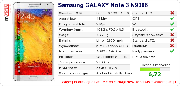 Dane telefonu Samsung GALAXY Note 3 N9006 Dane telefonu Samsung GALAXY Note 3 N9006