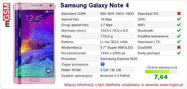 Dane telefonu Samsung Galaxy Note 4