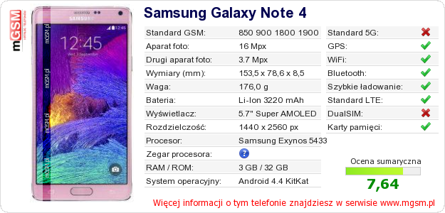 Dane telefonu Samsung Galaxy Note 4