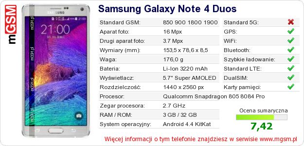 Dane telefonu Samsung Galaxy Note 4 Duos Dane telefonu Samsung Galaxy Note 4 Duos