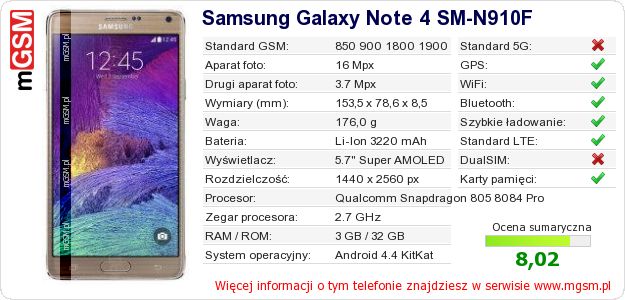 Dane telefonu Samsung Galaxy Note 4 SM-N910F Dane telefonu Samsung Galaxy Note 4 SM-N910F