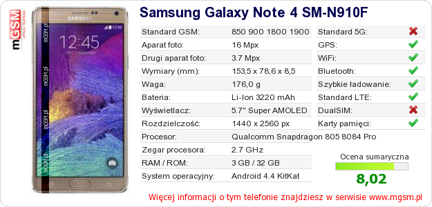 Dane telefonu Samsung Galaxy Note 4 SM-N910F