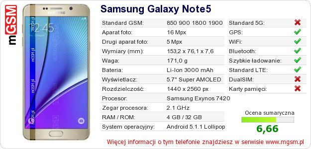 Dane telefonu Samsung Galaxy Note5 Dane telefonu Samsung Galaxy Note5