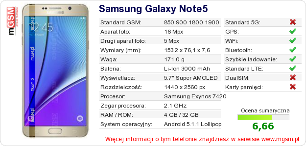 Dane telefonu Samsung Galaxy Note5
