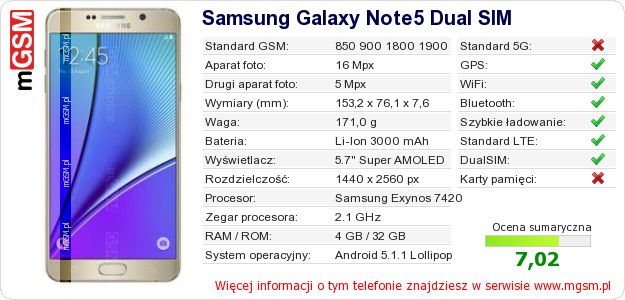 Dane telefonu Samsung Galaxy Note5 Dual SIM Dane telefonu Samsung Galaxy Note5 Dual SIM