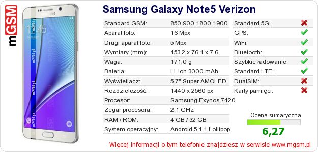 Dane telefonu Samsung Galaxy Note5 Verizon Dane telefonu Samsung Galaxy Note5 Verizon