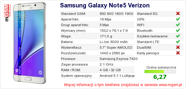Dane telefonu Samsung Galaxy Note5 Verizon