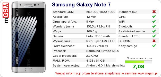 Dane telefonu Samsung Galaxy Note 7