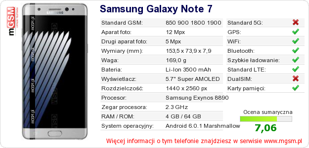 Dane telefonu Samsung Galaxy Note 7