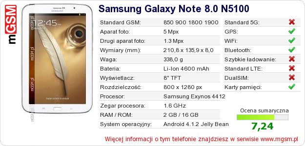Dane telefonu Samsung Galaxy Note 8.0 N5100