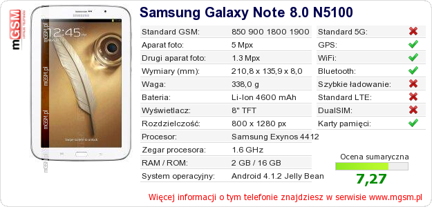 Dane telefonu Samsung Galaxy Note 8.0 N5100