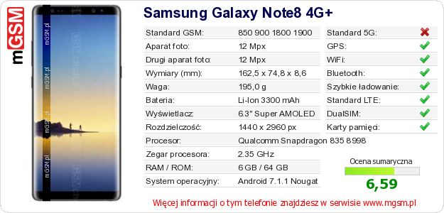 Dane telefonu Samsung Galaxy Note8 4G+