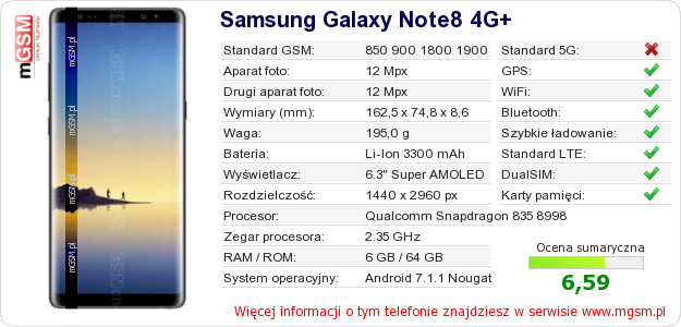 Dane telefonu Samsung Galaxy Note8 4G+