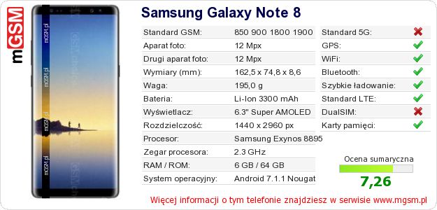 Dane telefonu Samsung Galaxy Note 8 Dane telefonu Samsung Galaxy Note 8