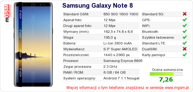 Dane telefonu Samsung Galaxy Note 8