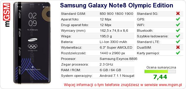 Dane telefonu Samsung Galaxy Note8 Olympic Edition