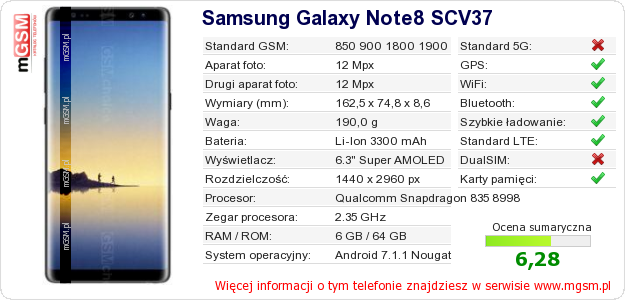 Dane telefonu Samsung Galaxy Note8 SCV37