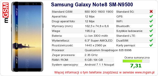 Dane telefonu Samsung Galaxy Note8 SM-N9500